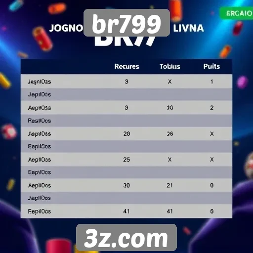 Comparação entre br799 e outros sites de jogos